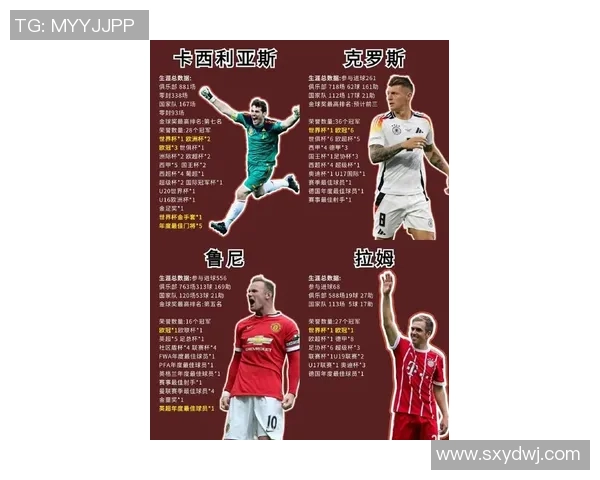 过去20年足球巨星排名全解析:从梅西到C罗的荣耀与挑战